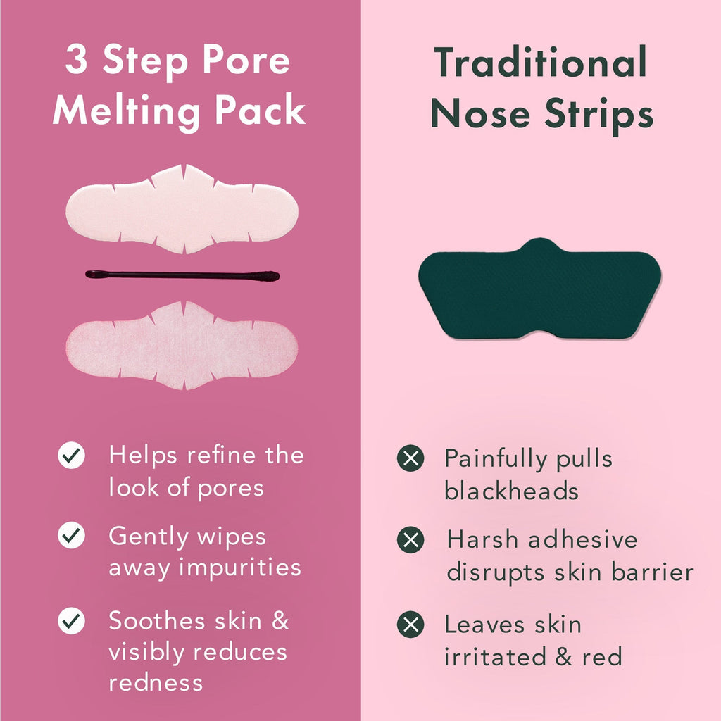 Miracle Patch 3-Step Pore Melting Pack - 2 Pack - Original Collection 64
