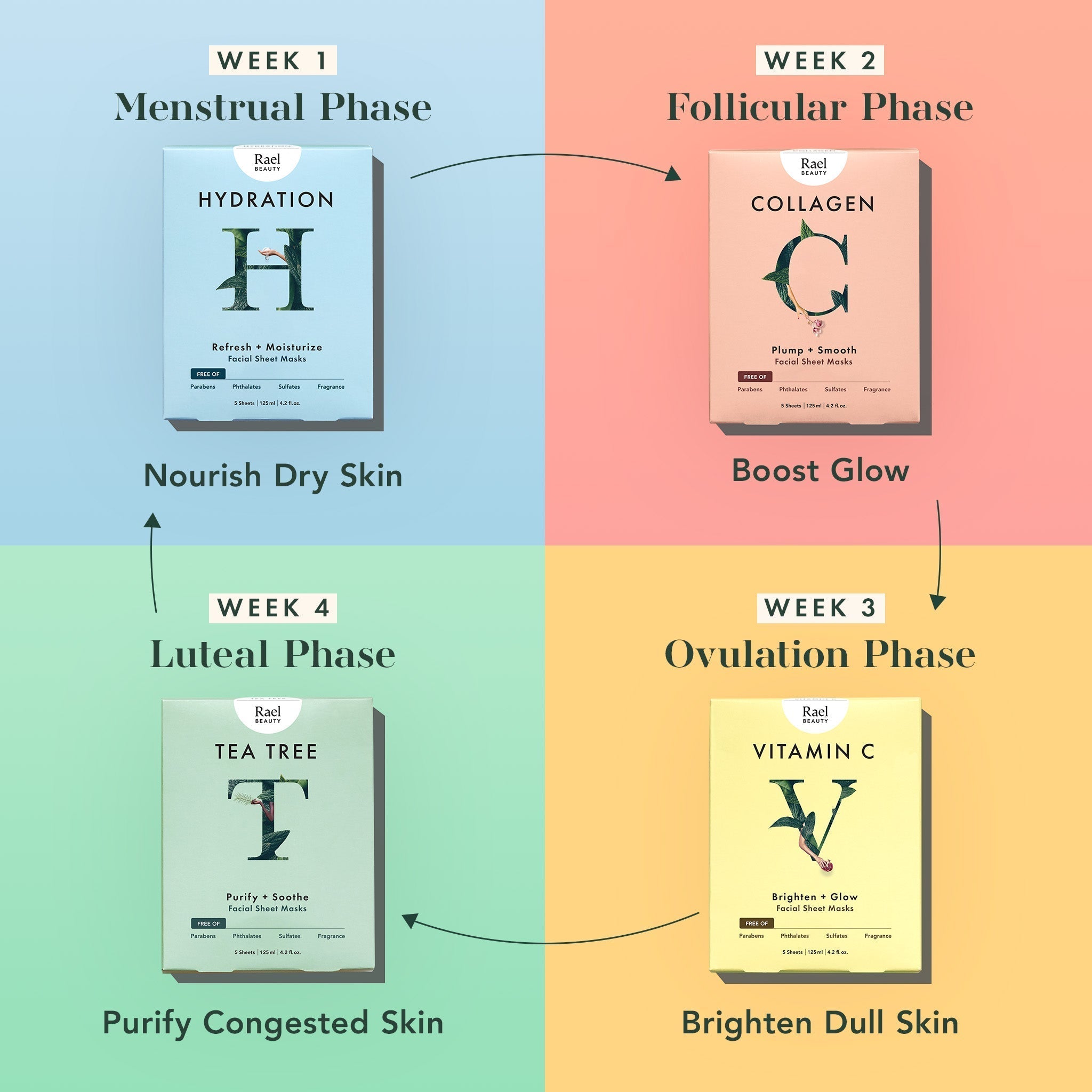 Vitamin C Sheet Masks - Original Collection 2r